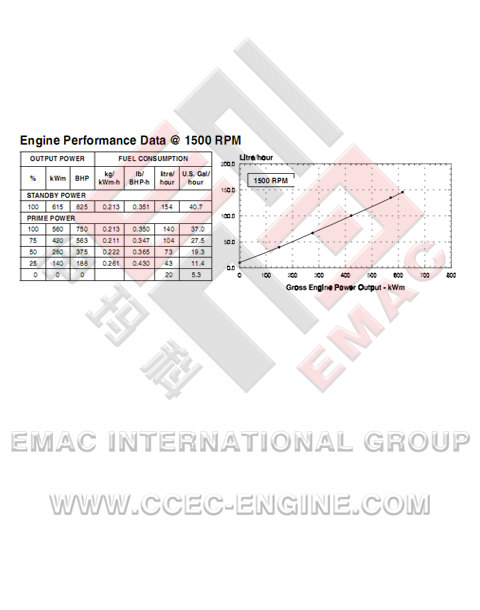 DCEC C300-33 Diesel Engine
