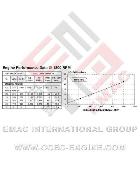DCEC C300-33 Diesel Engine