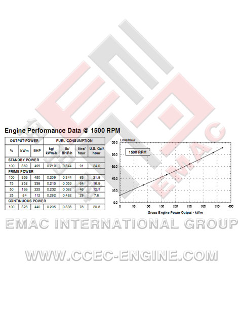 DCEC C300-33 Diesel Engine