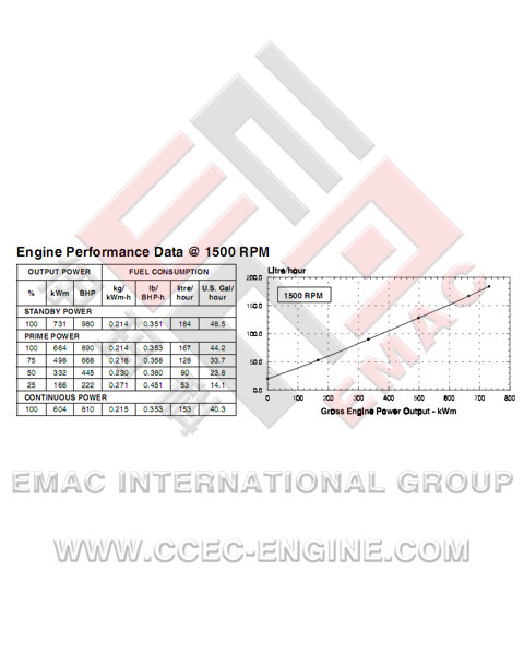 DCEC C300-33 Diesel Engine