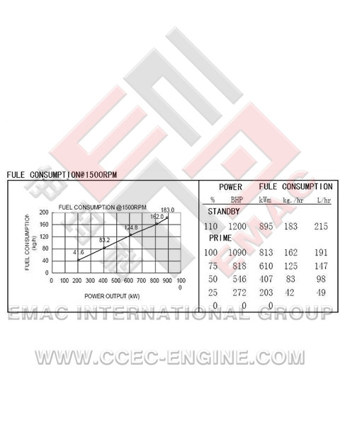 DCEC C300-33 Diesel Engine