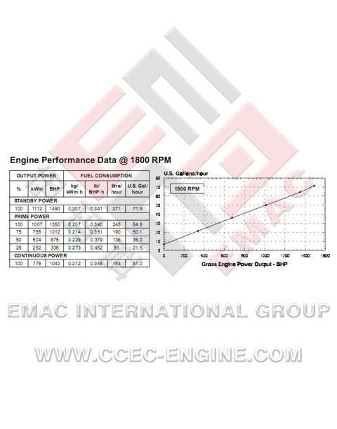 DCEC C300-33 Diesel Engine
