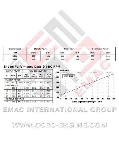 DCEC C300-33 Diesel Engine