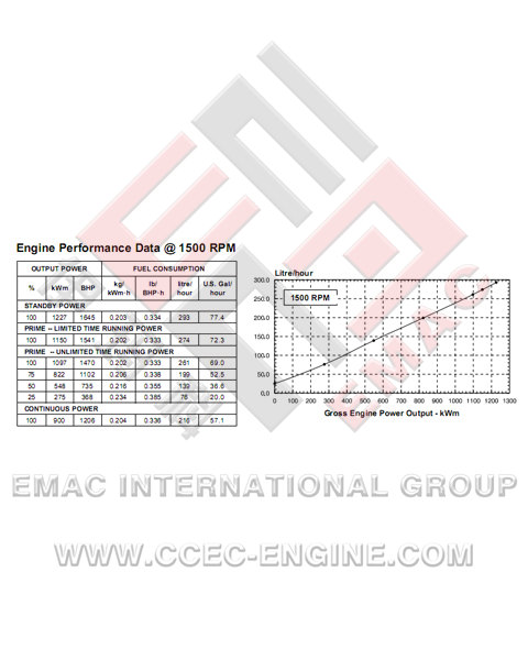 DCEC C300-33 Diesel Engine
