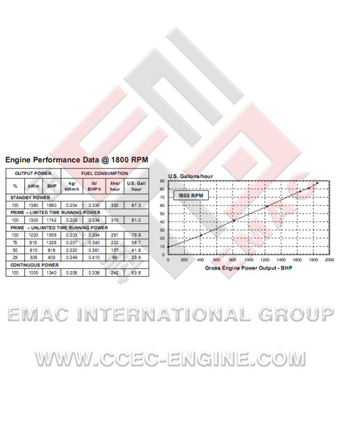 DCEC C300-33 Diesel Engine