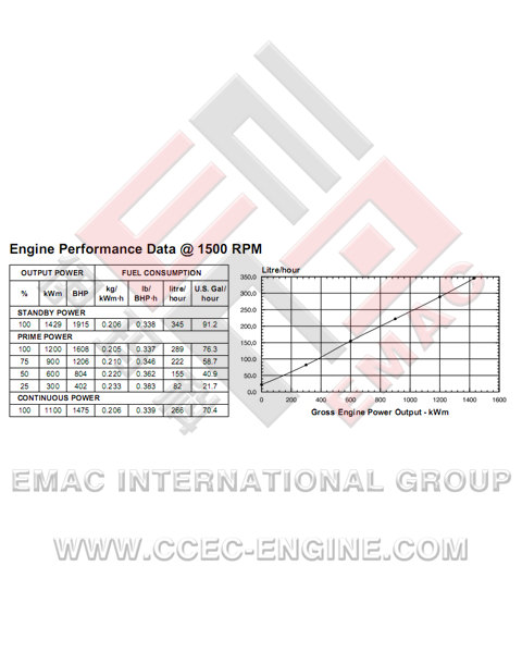 DCEC C300-33 Diesel Engine