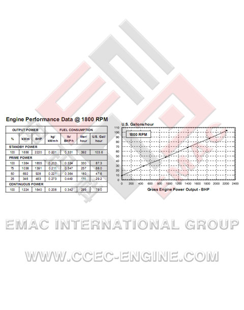 DCEC C300-33 Diesel Engine
