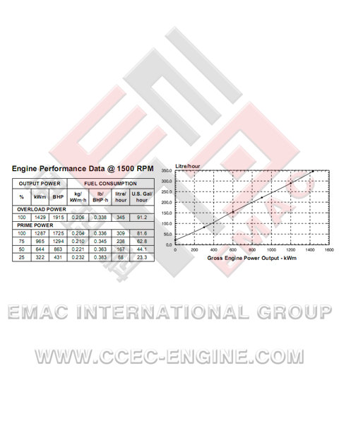 DCEC C300-33 Diesel Engine