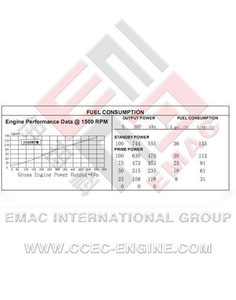 DCEC C300-33 Diesel Engine