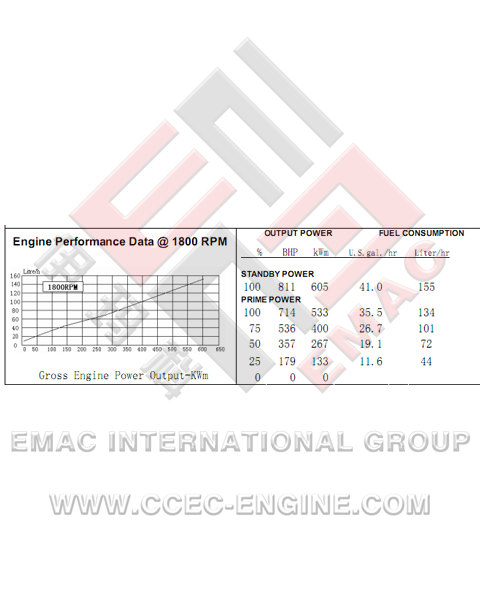 DCEC C300-33 Diesel Engine