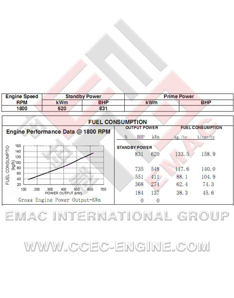 DCEC C300-33 Diesel Engine