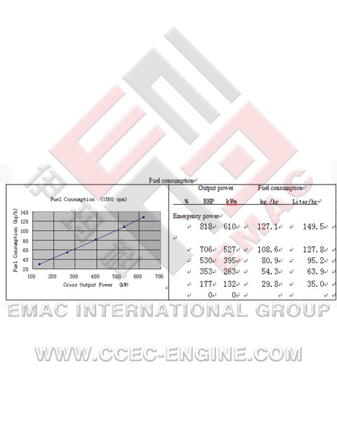 DCEC C300-33 Diesel Engine