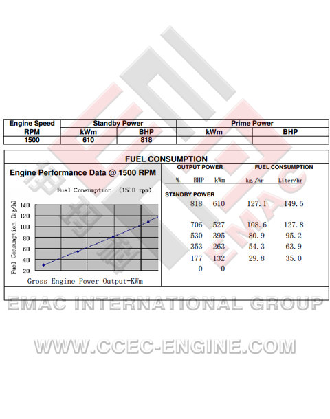 DCEC C300-33 Diesel Engine