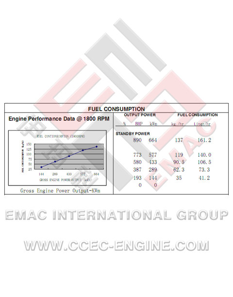 DCEC C300-33 Diesel Engine