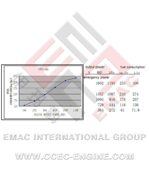 DCEC C300-33 Diesel Engine