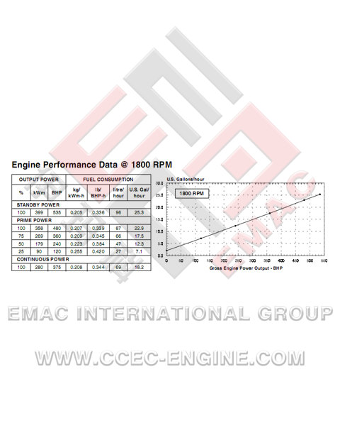 DCEC C300-33 Diesel Engine