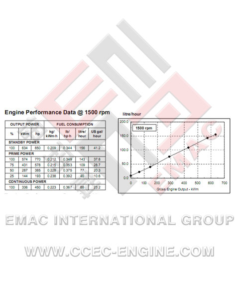 DCEC C300-33 Diesel Engine