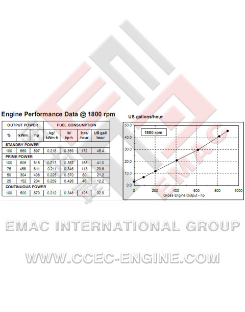 DCEC C300-33 Diesel Engine