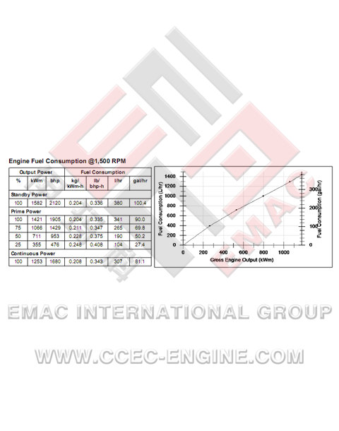 DCEC C300-33 Diesel Engine