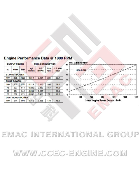 DCEC C300-33 Diesel Engine