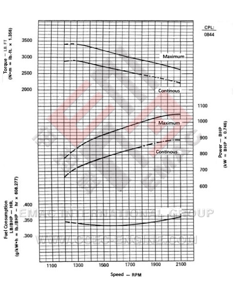 DCEC C300-33 Diesel Engine